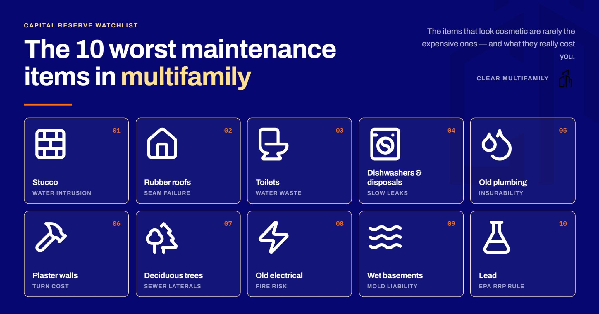 10 worst multifamily maintenance items